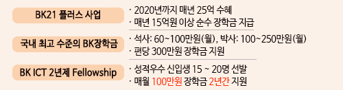 2017년 전기 대학원입시